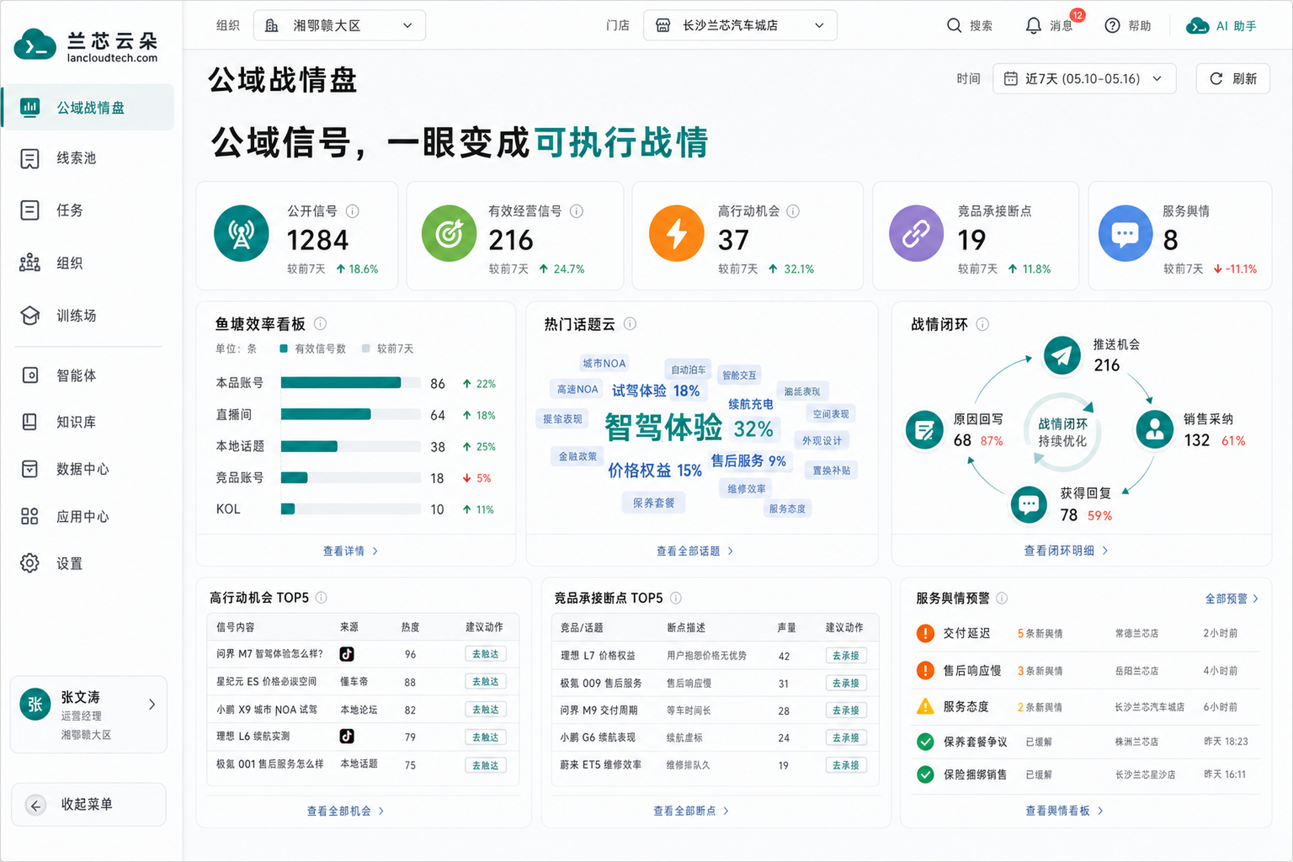 LeadsHunter 公域战情盘