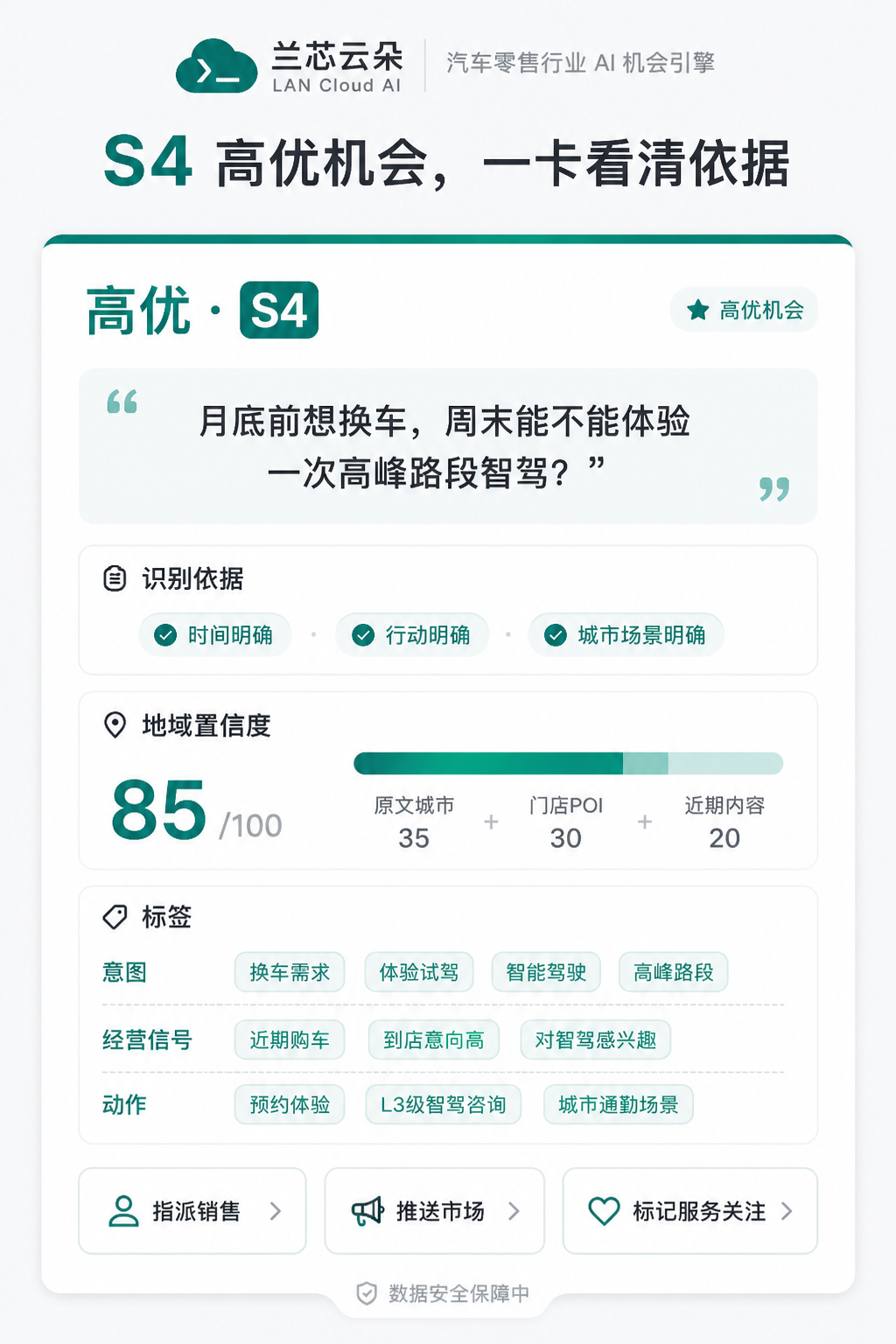 S4 高优机会卡