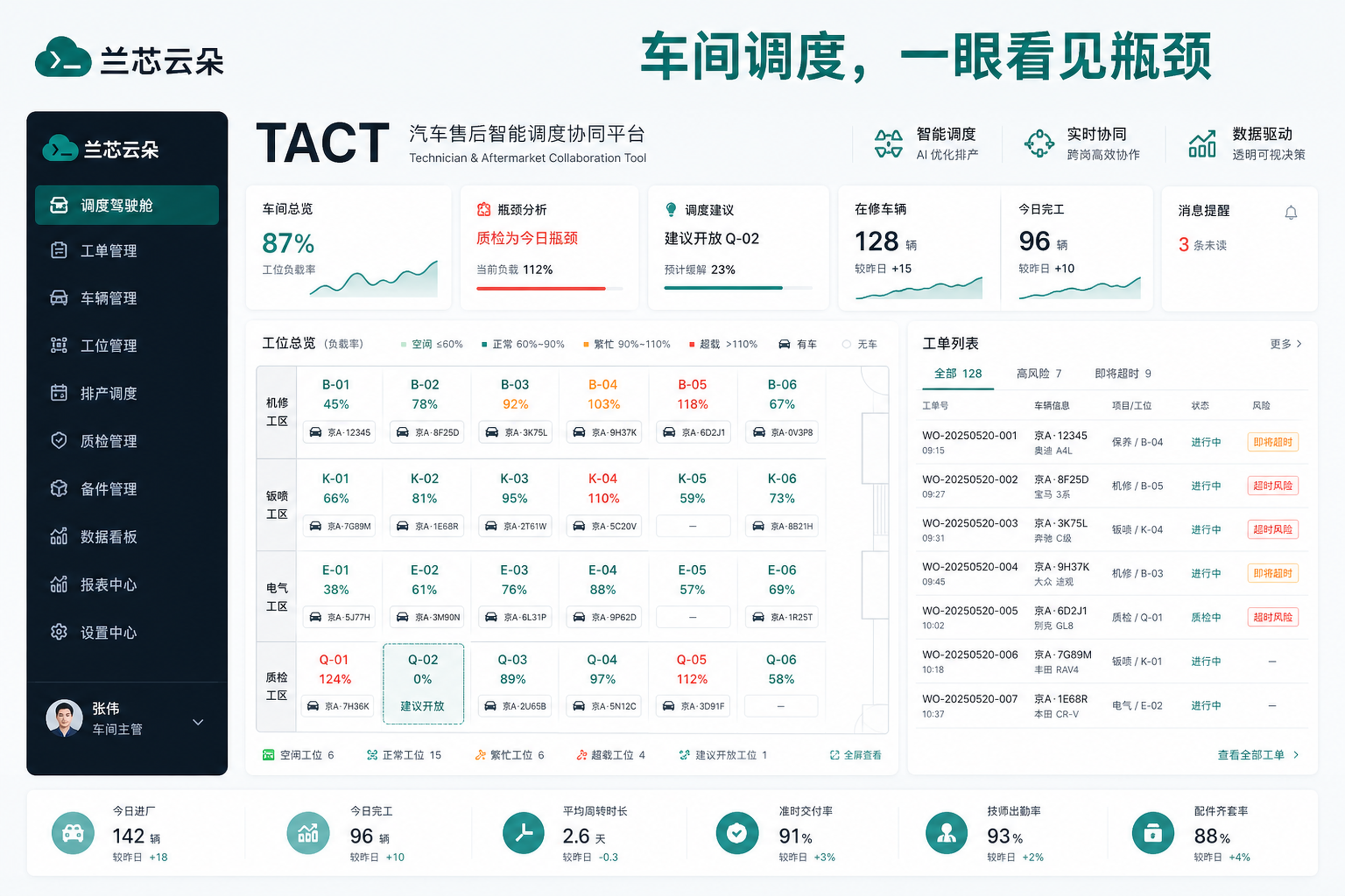 TACT 调度驾驶舱
